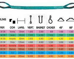 Cinta plana para elevação de carga Cinta plana para elevação de carga